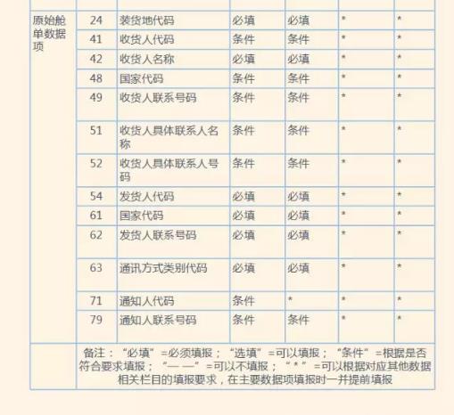 海關56號公告6月1日實施，國內貿易代理應關注的熱點問題解析