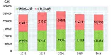 2018-2024年中國(guó)進(jìn)出口貿(mào)易代理產(chǎn)業(yè)深度調(diào)研與投資決策咨詢報(bào)告
