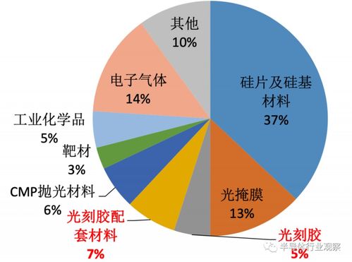 國(guó)產(chǎn)半導(dǎo)體逆勢(shì)突圍 研發(fā)投入與國(guó)際巨頭差距有多大？