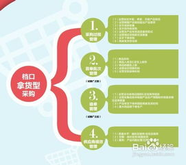 傳統(tǒng)企業(yè)電子商務(wù)產(chǎn)品線運(yùn)營管理流程