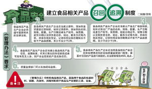 新疆維吾爾自治區(qū)食品相關(guān)產(chǎn)品生產(chǎn)企業(yè)監(jiān)督管理辦法（征求意見稿）面向社會(huì)公開征求意見