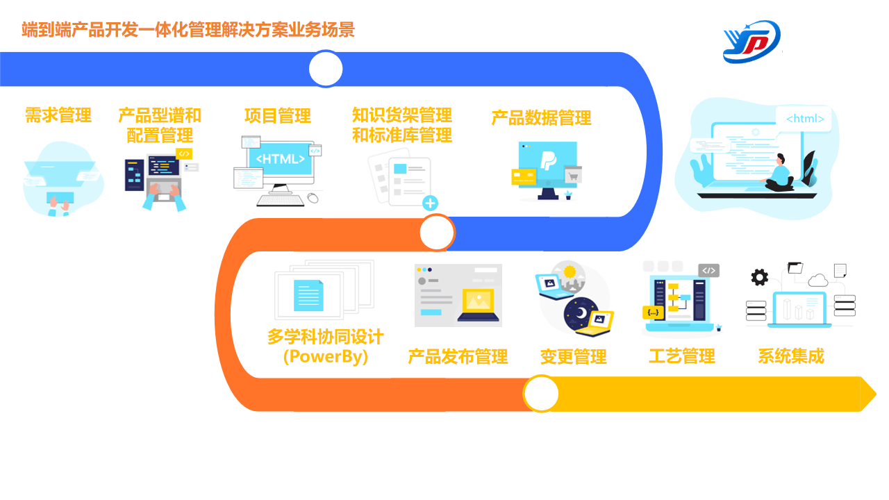 雁鵬PLM系統(tǒng)模塊 企業(yè)管理提升效率的秘密武器