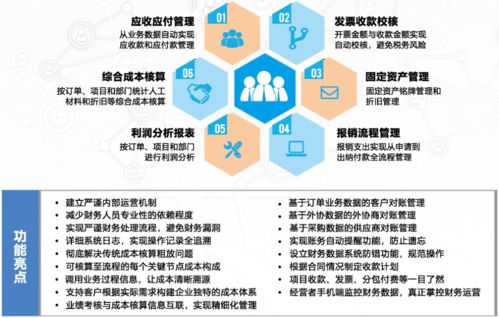 六大核心功能賦能，制造型企業(yè)管理系統(tǒng)如何重塑高效生產(chǎn)管理流程