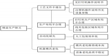 為什么生產(chǎn)效率提不上來？可能問題出在這里