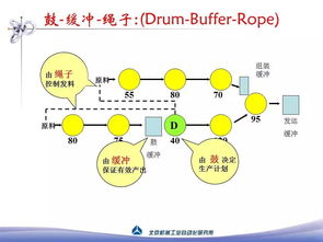 約束理論與生產(chǎn)管理 突破企業(yè)效率瓶頸的關(guān)鍵方法